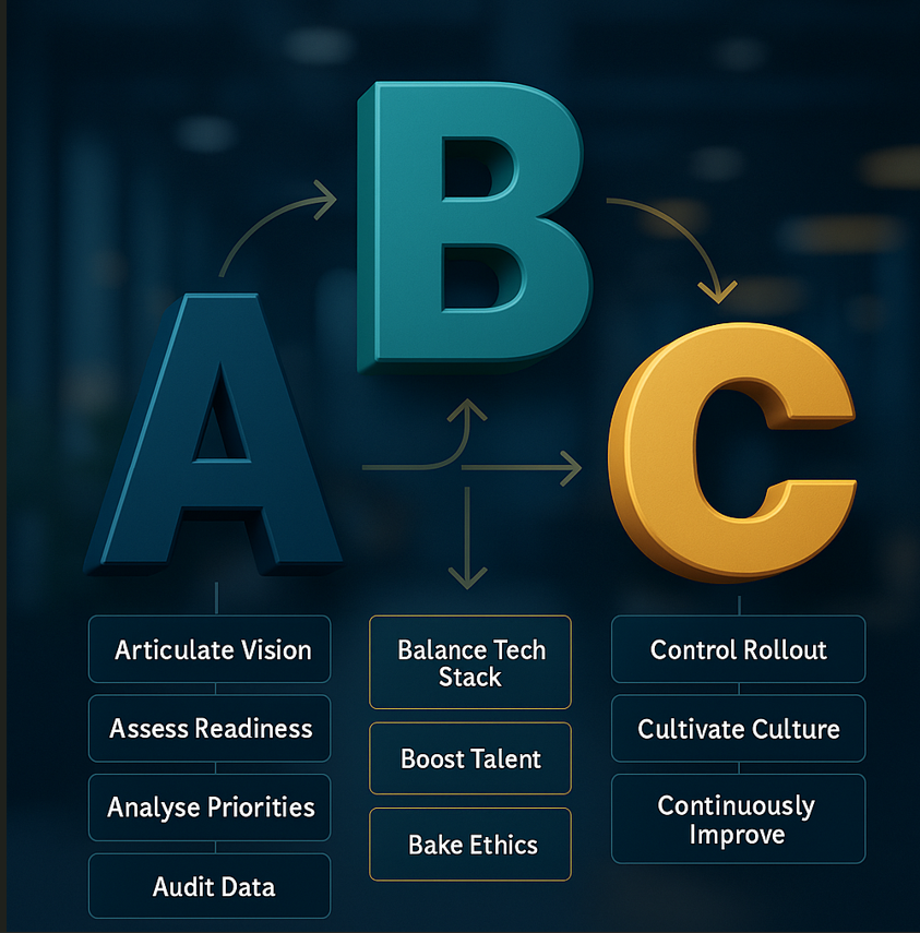 ABC Framework